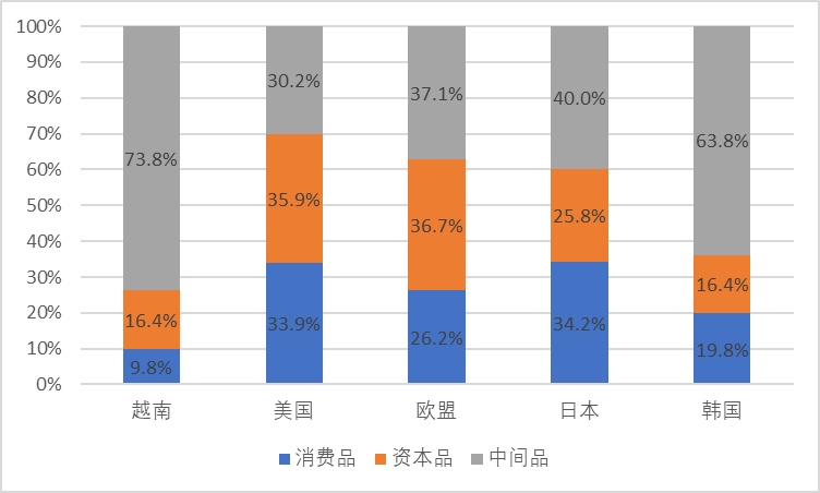 阿里发布我国跨境产业链变迁及新比较优势研究报告
