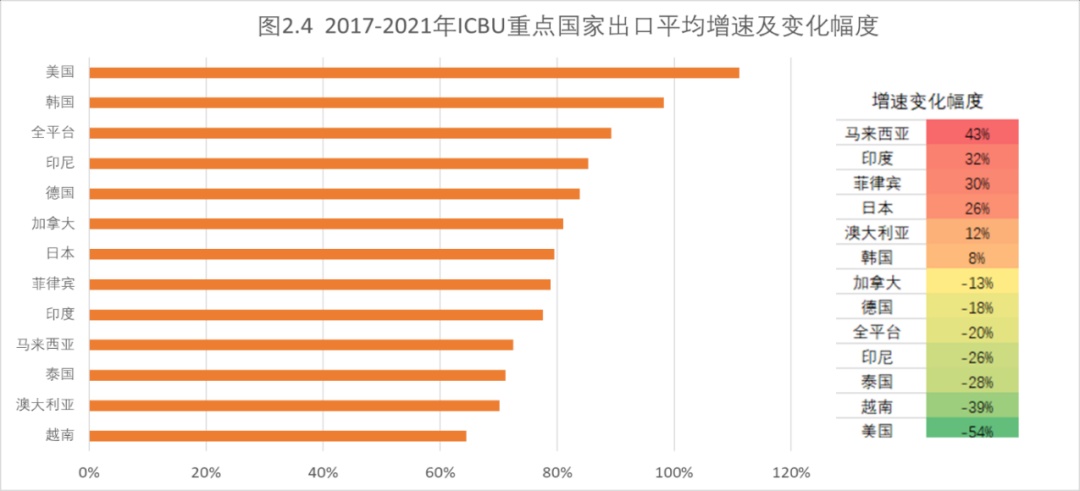 阿里发布我国跨境产业链变迁及新比较优势研究报告