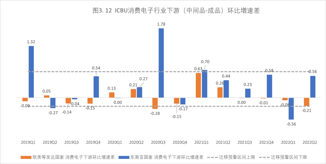 阿里发布我国跨境产业链变迁及新比较优势研究报告