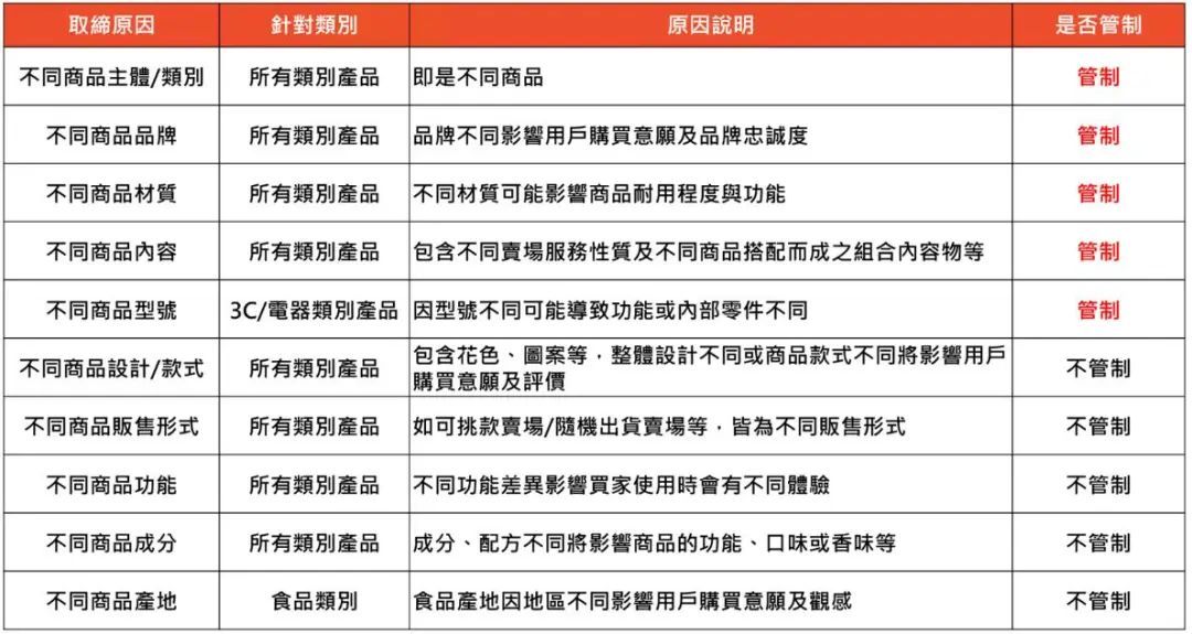 Shopee针对中国台湾卖家更新第三季重要卖家规范