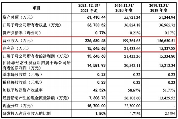 跨境电商三态股份创业板IPO成功过会