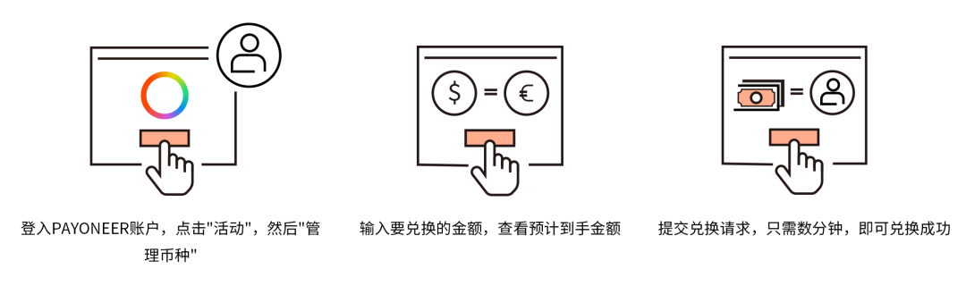 Payoneer产品指南——其它功能