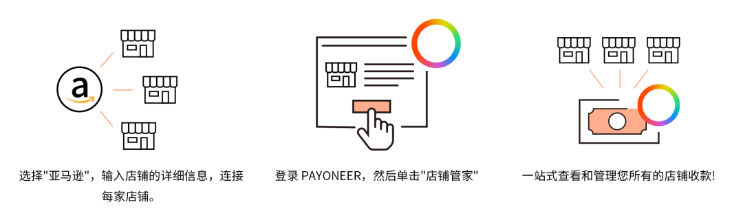 Payoneer产品指南——其它功能