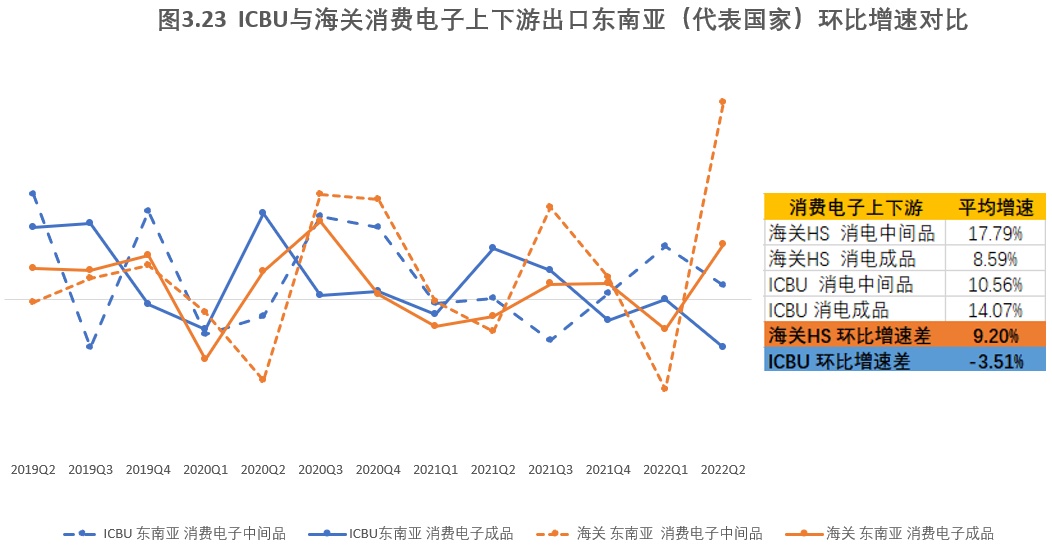 阿里发布我国跨境产业链变迁及新比较优势研究报告