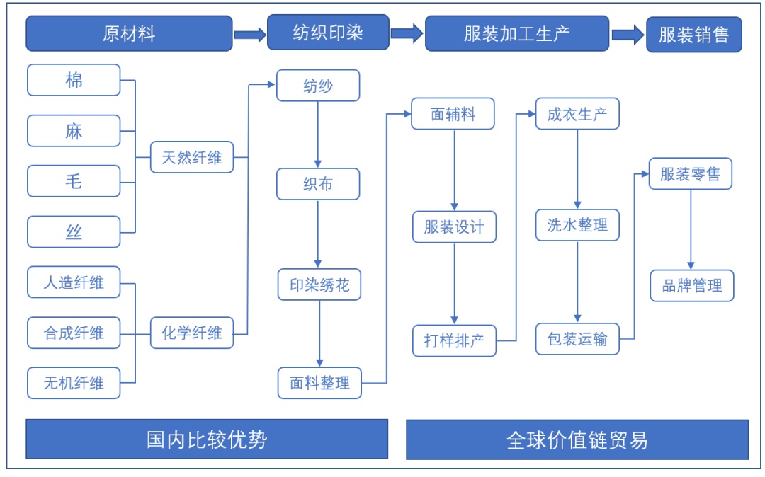 阿里发布我国跨境产业链变迁及新比较优势研究报告