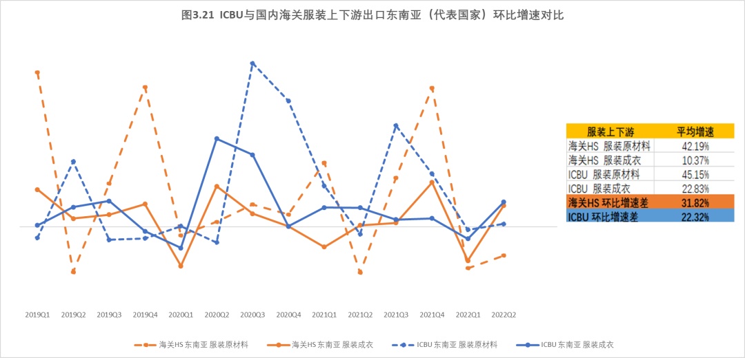 阿里发布我国跨境产业链变迁及新比较优势研究报告