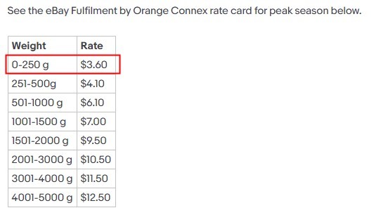 eBay澳大利亚站：降低Orange Connex配送费用