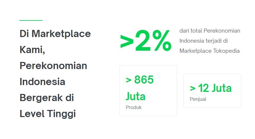 Tokopedia在印尼投资仓库 以扩大本地配送业务