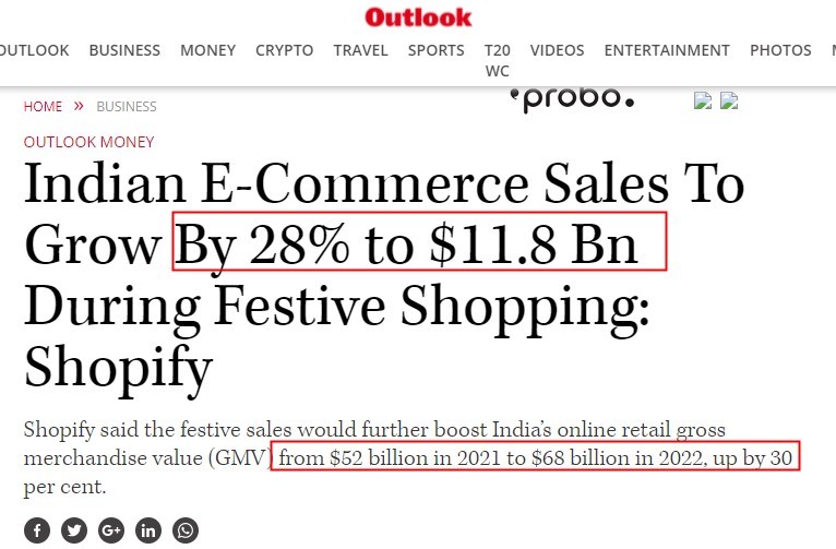Shopify预计今年假日季印度在线商品销售总额将达680亿美元