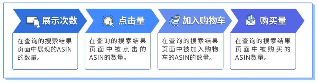 亚马逊升级四大营销工具 新增免费流量入口