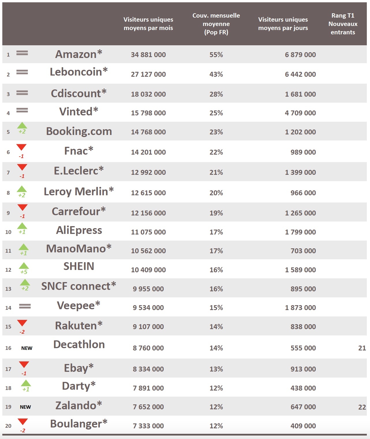 eBay、乐天等电商平台成立“法国市场联盟”