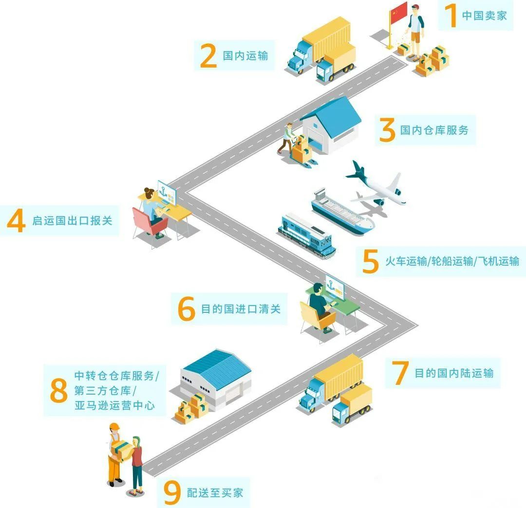 物流 cm, 物流の未来 30秒ver – WLNM