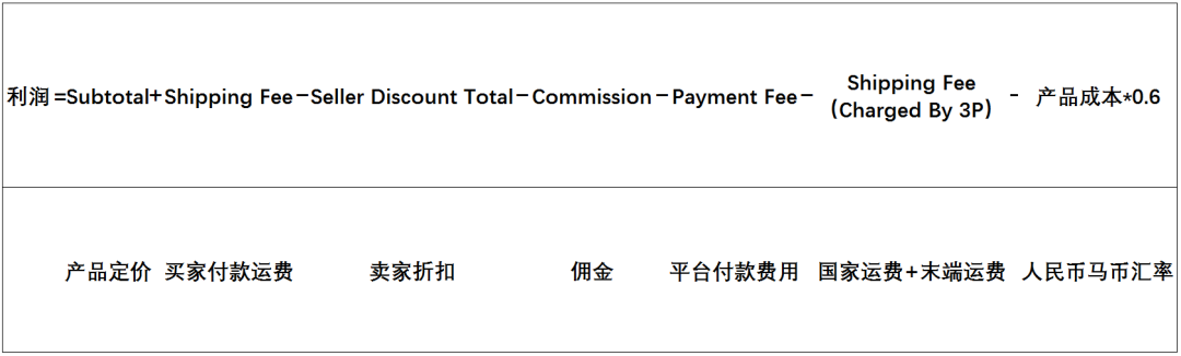 Lazada产品定价方法(附Lazada产品定价公式) | 零壹电商