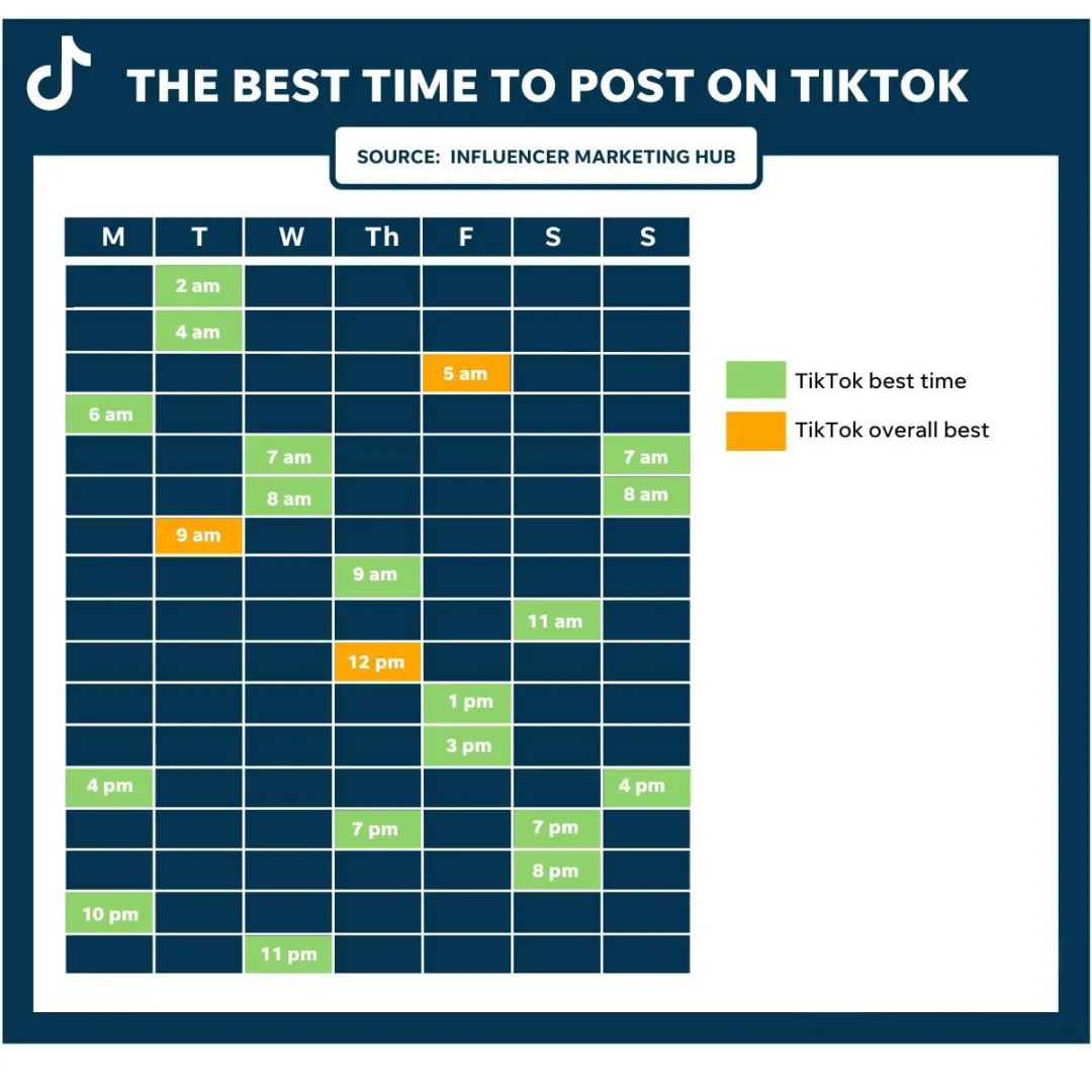 TikTok视频发布最佳时间,TikTok什么时候发视频好