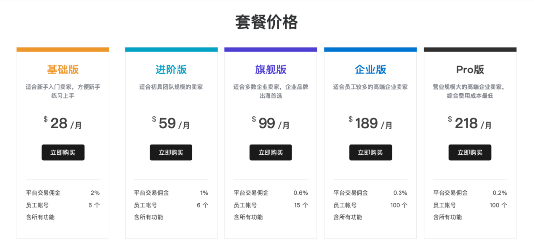独立站搭建要多少钱(独立站建站包含哪些费用) | 零壹电商
