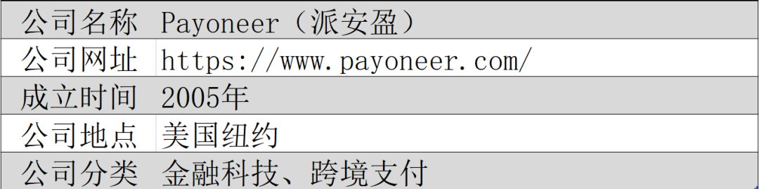 Payoneer派安盈:一站式跨境收款平台