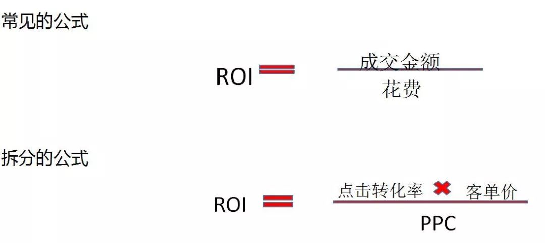 电商roi计算公式(电商roi一般是多少正常)