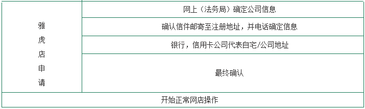 日本雅虎入驻条件及费用(中国卖家入驻日本雅虎)