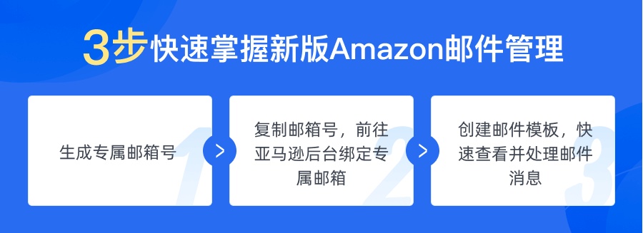 店小秘ERP推出新版Amazon邮件管理功能