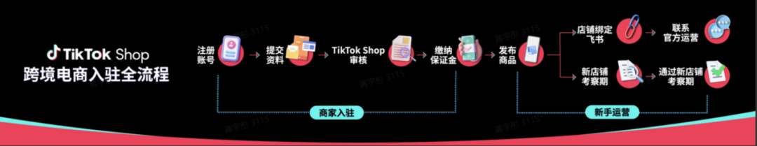 TikTok小店怎么开通(TikTok小店入驻条件及流程)