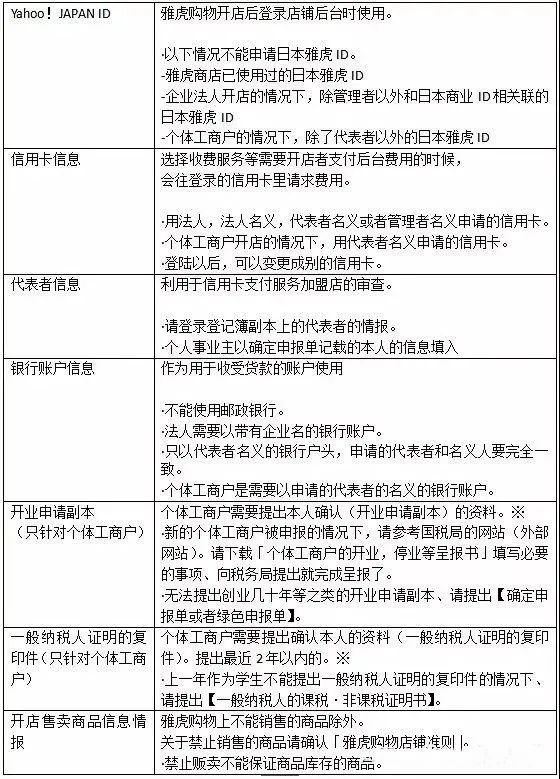 中国卖家入驻日本雅虎教程(日本雅虎开店注册攻略)