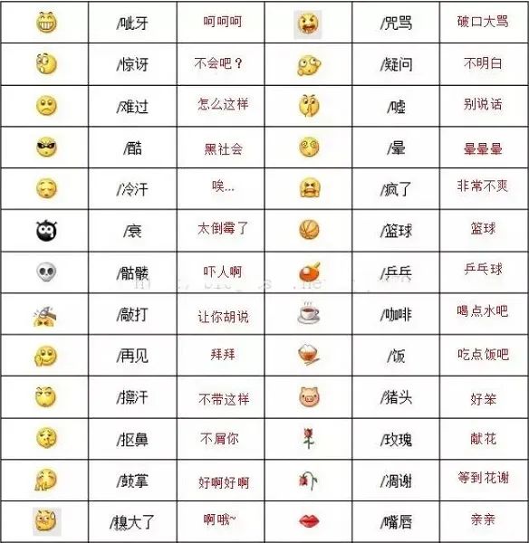微信100个表情符号含义(微信表情含义对照图解) | 零壹电商