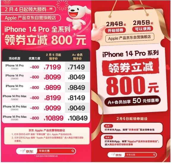 iPhone14Pro全系降价首日,京东销量增长5倍
