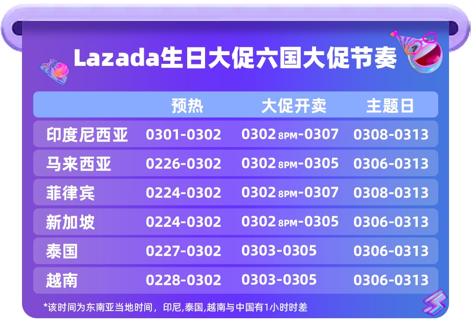 Lazada生日大促将于3月2日提前开启