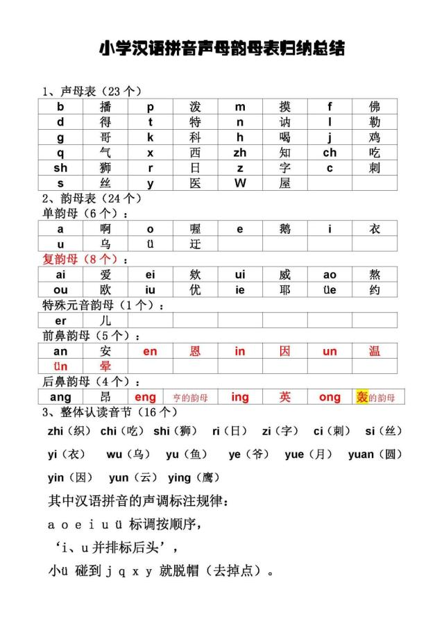 23个声母顺序表(小学生声母表和韵母表图片大全) | 零壹电商