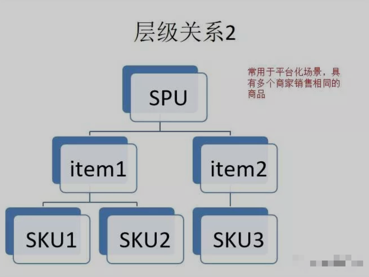 电商sku和spu的区别(举例说明sku和spu详细意思)
