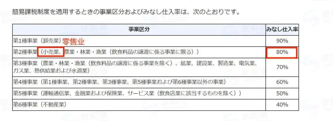 一文详解日本JCT简易申报(日本JCT需要补税吗)