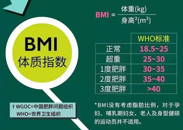 2023男生bmi标准对照表(男性体重对照表)