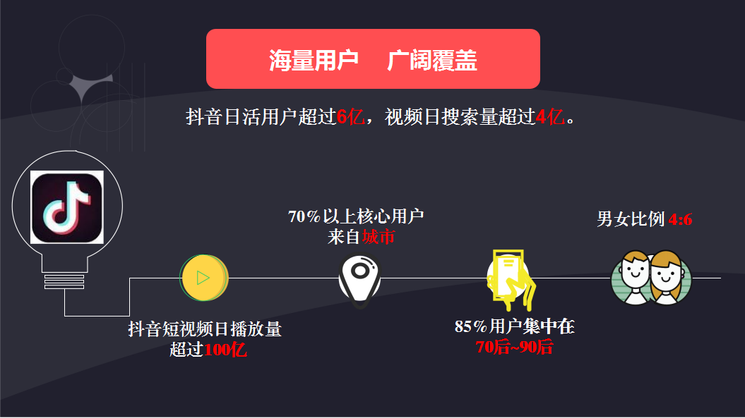 抖音信息流广告怎么投放(抖音广告收费标准) | 零壹电商