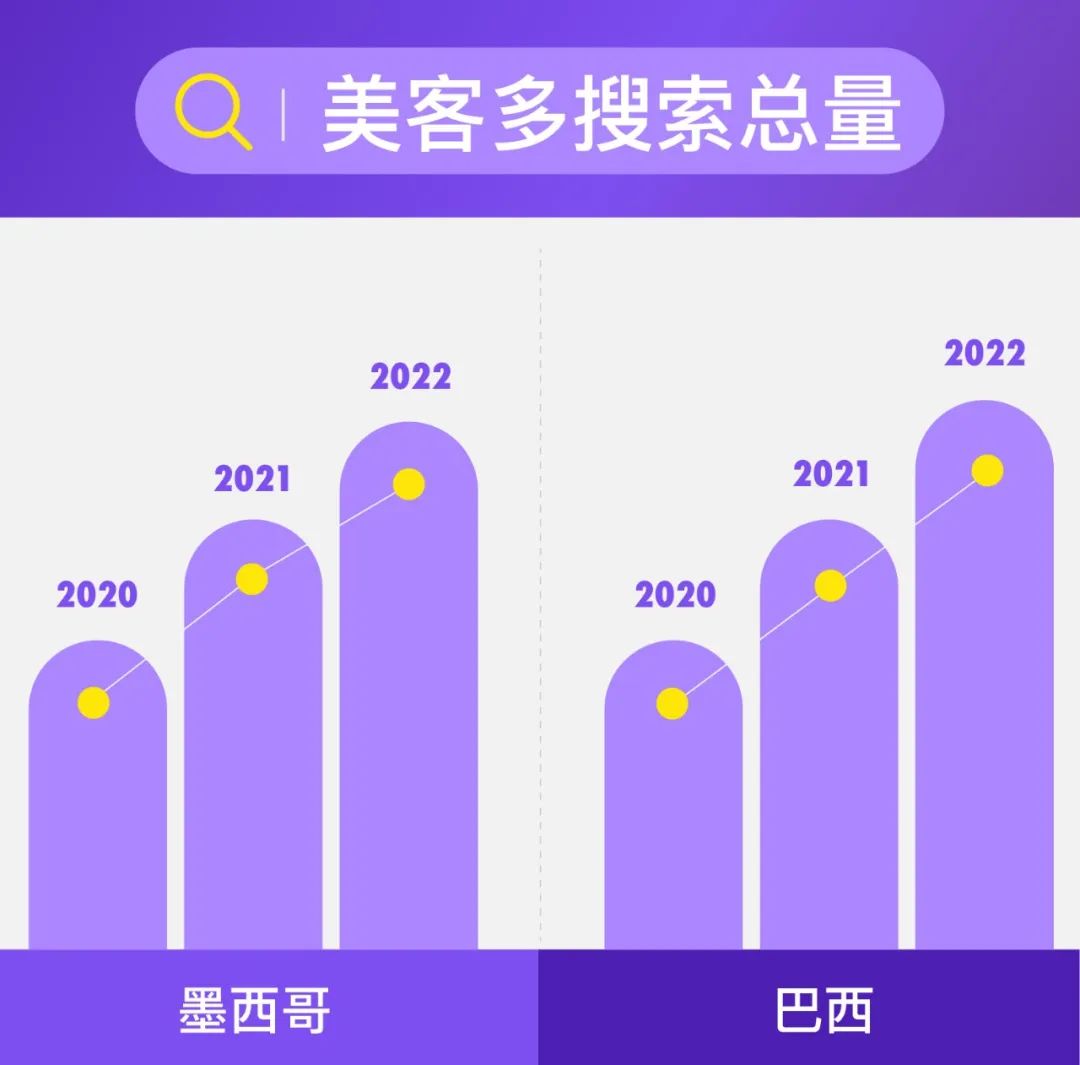 美客多跨境电商怎么样(美客多电商平台好做吗) | 零壹电商