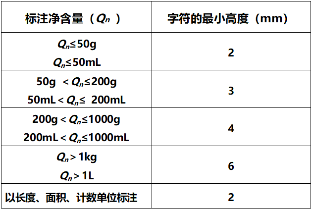 净含量是什么意思(净含量允许偏差范围) | 零壹电商