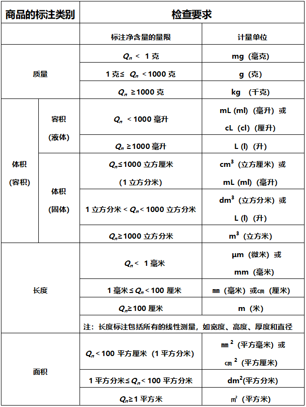 净含量是什么意思(净含量允许偏差范围) | 零壹电商
