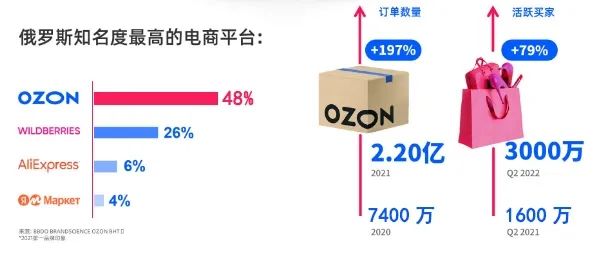 Ozon电商平台如何入驻(Ozon开店攻略指南)