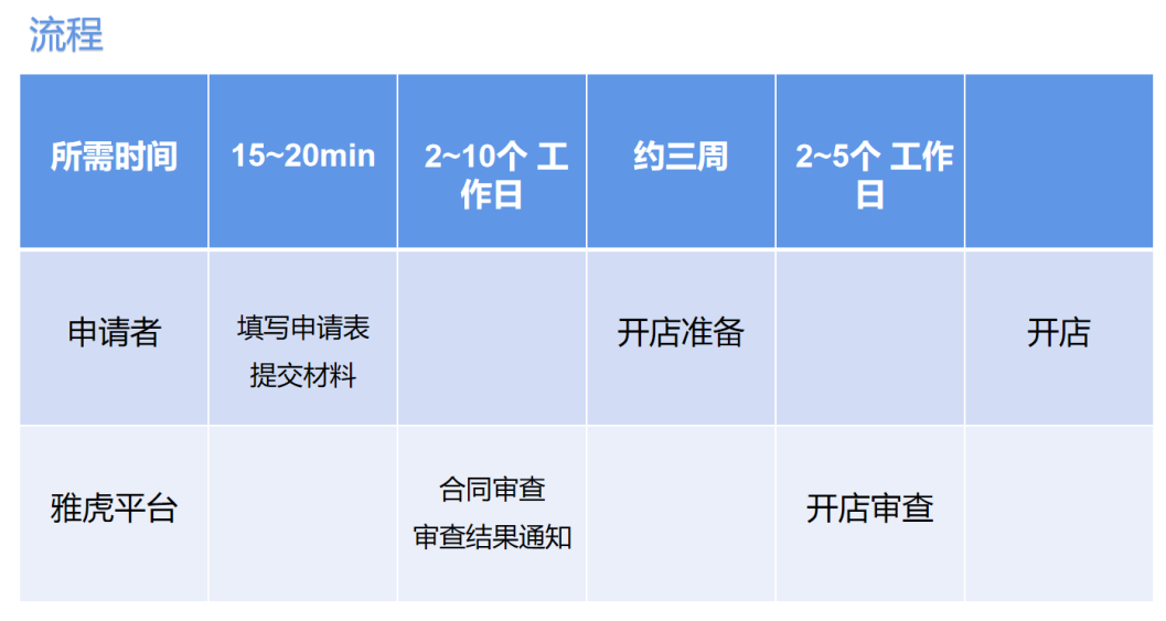 日本雅虎(Yahoo!Japan)跨境电商平台