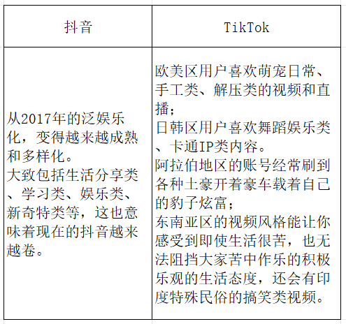 TikTok跨境电商介绍(一文详解TikTok小店)