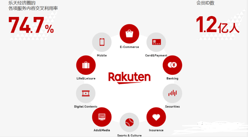 日本乐天(Rakuten)跨境电商平台