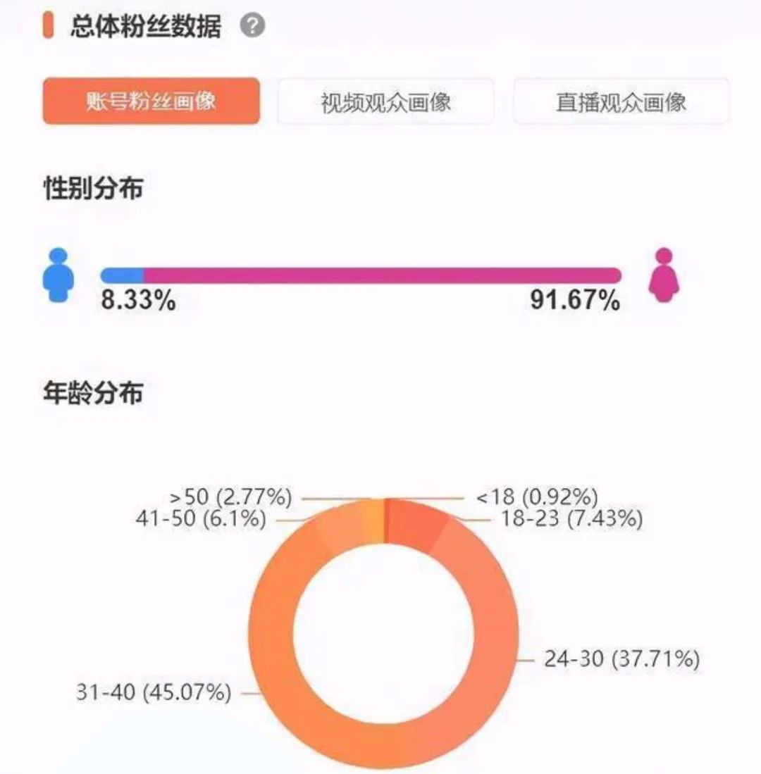 老号如何维持抖音直播间在线量稳定 (老号还能养号吗)-初仟社区