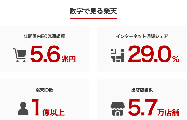 日本乐天(Rakuten)平台特点及优缺点分析 | 零壹电商