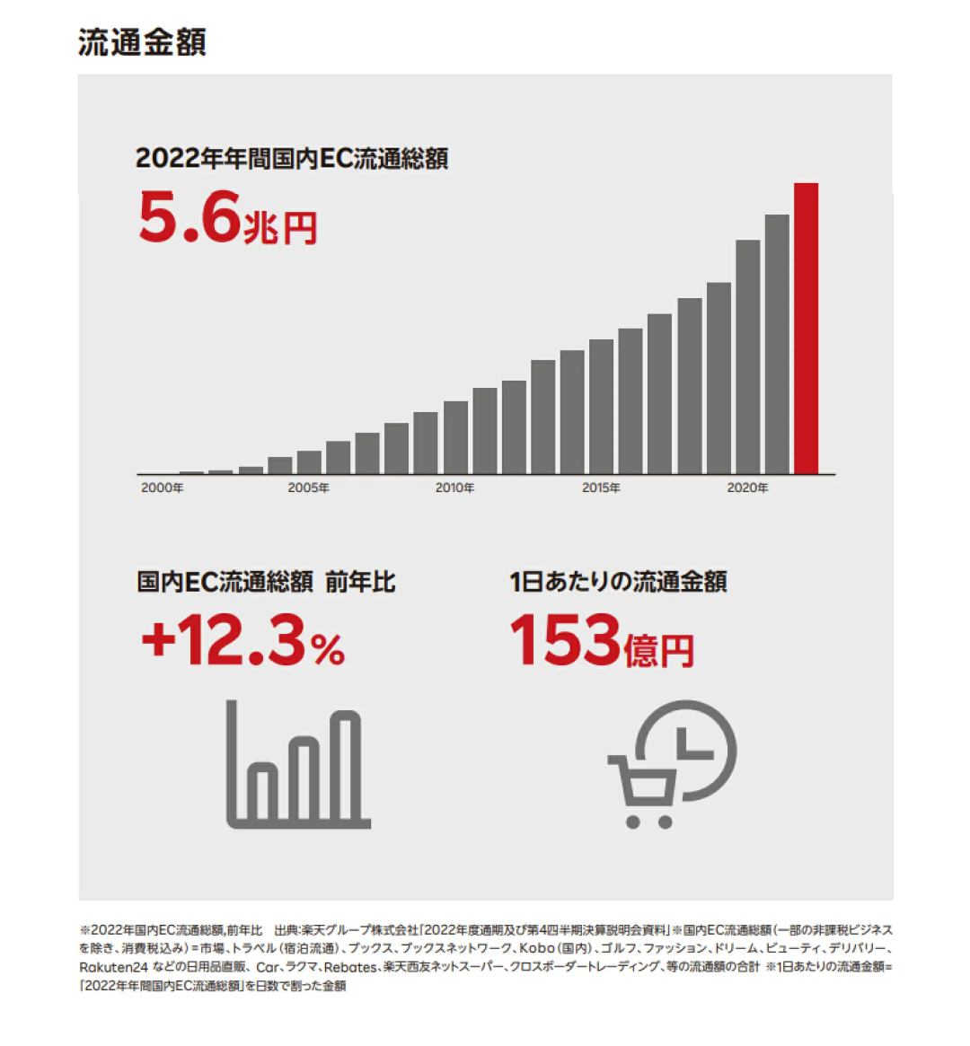 日本乐天(Rakuten)平台特点及优缺点分析 | 零壹电商