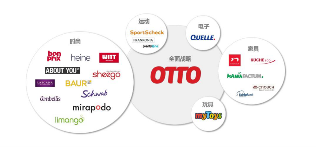 OTTO跨境电商平台介绍(OTTO平台如何入驻)