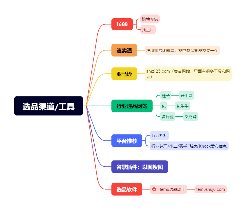 电商行业的转型之路：把握数字化浪潮