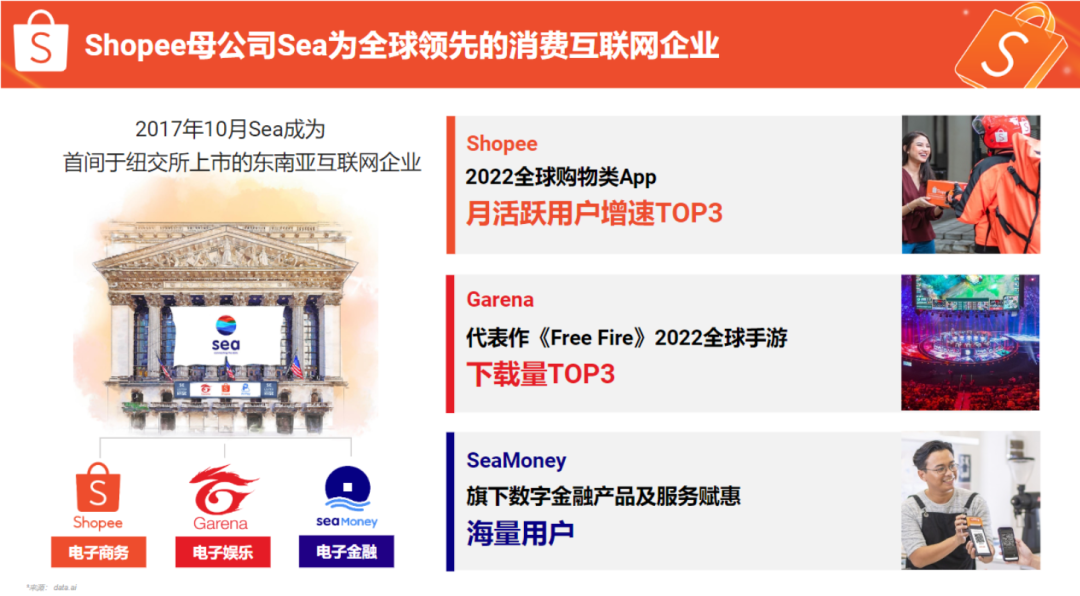 Shopee虾皮跨境电商平台开店条件及费用 零壹电商 