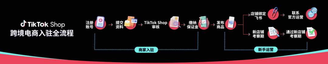 东南亚TikTok小店入驻(TikTok Shop如何开店)