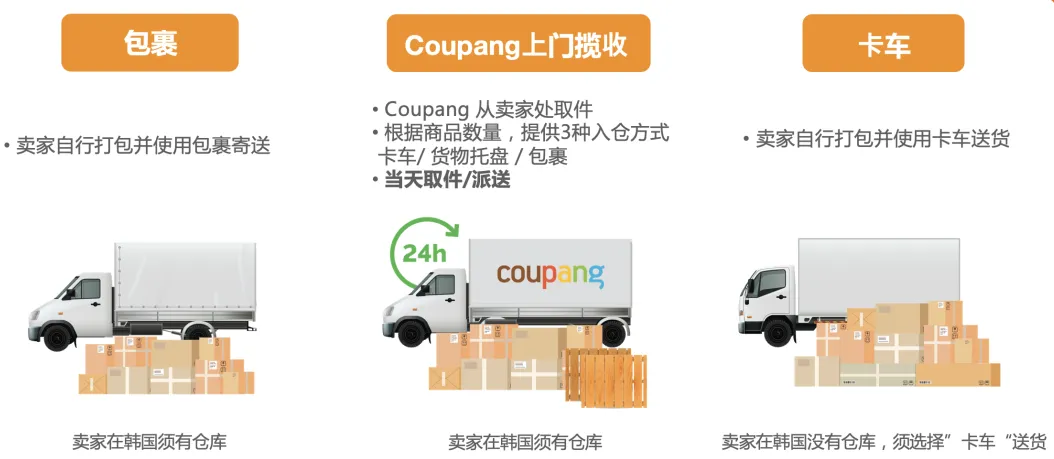 中国人怎么入驻Coupang(Coupang开店详细教程)