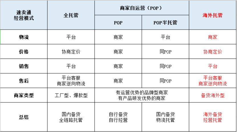 速卖通跨境电商官网(速卖通开店流程及费用)