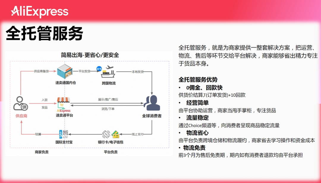什么是速卖通全托管(速卖通全托管入驻流程) | 零壹电商